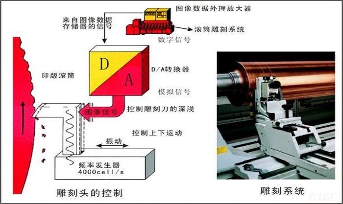 電(diàn)雕機的工(gōng)作(zuò)原理(lǐ)